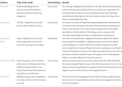 A conceptual review of the effectiveness of flipped learning in vocational learners’ cognitive skills and emotional states